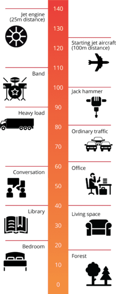 Noise Pollution And Decibels