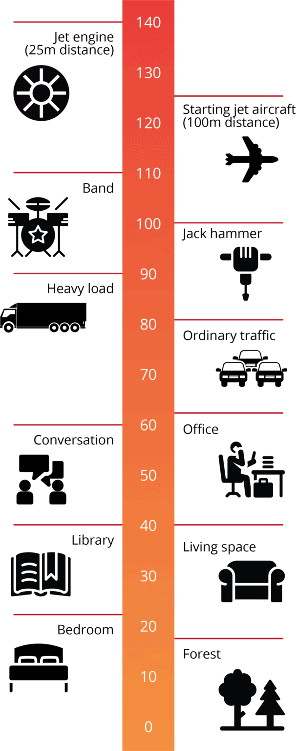 Noise Pollution and decibels