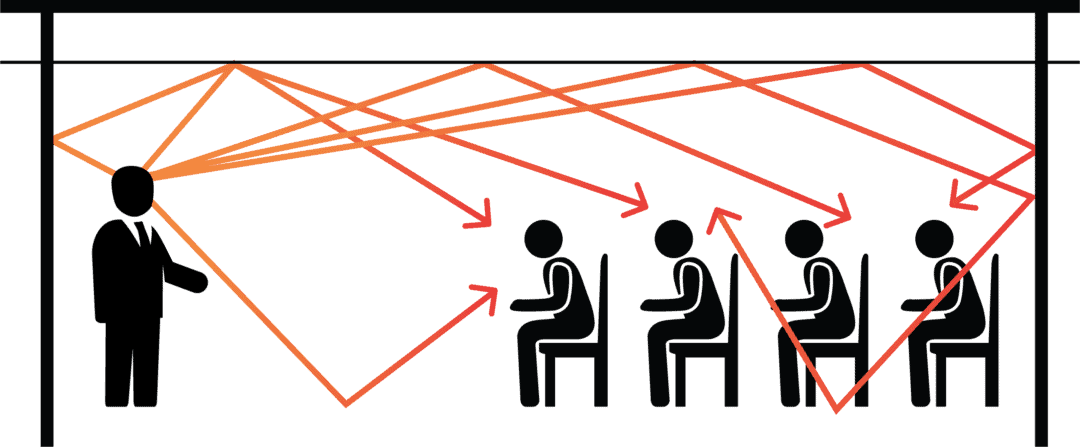 Conference Room Reverberation Difference Between Reverberation and Room-to-Room Attenuation