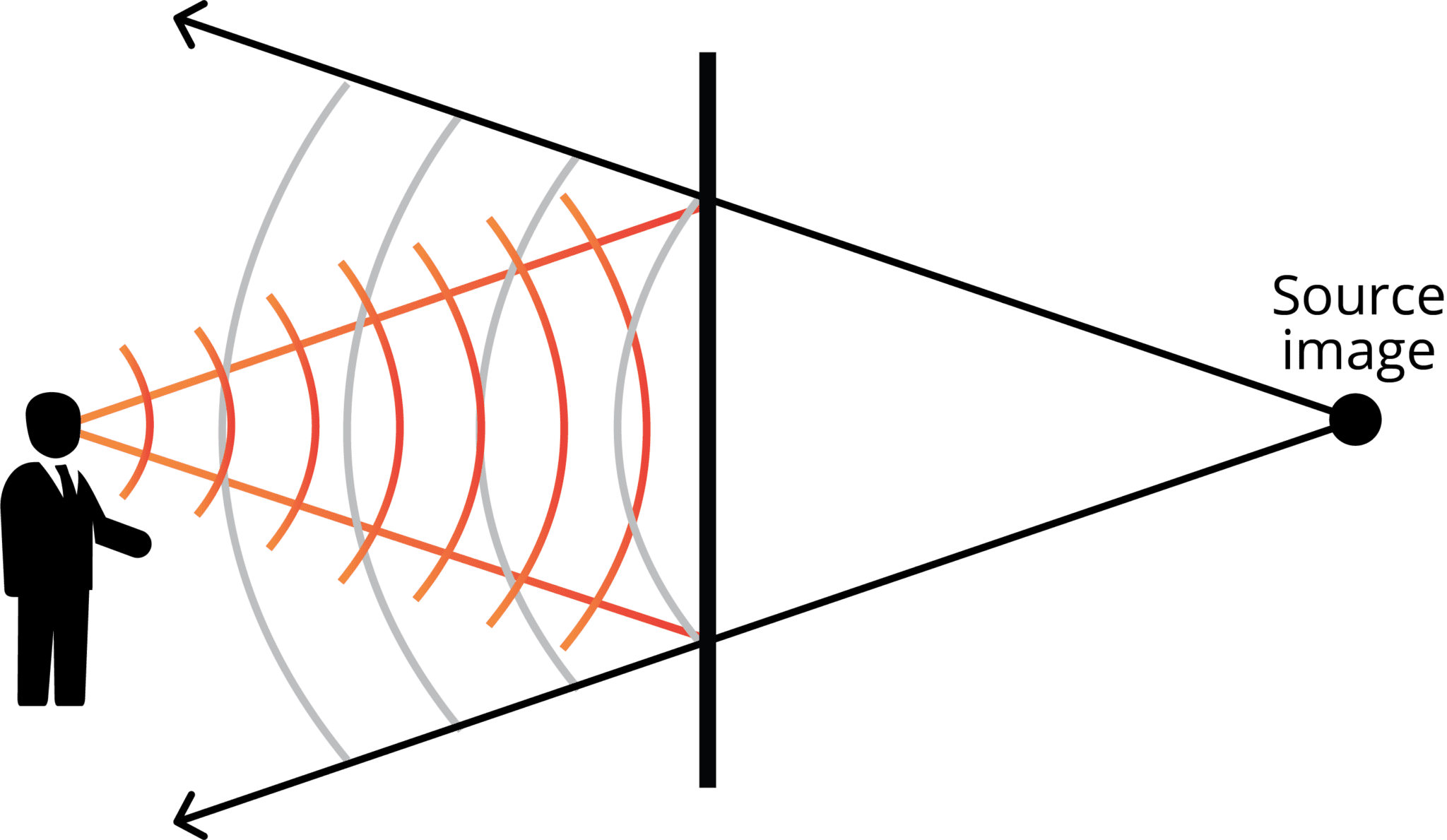 Difference Between Reverberation and Room-to-Room Attenuation